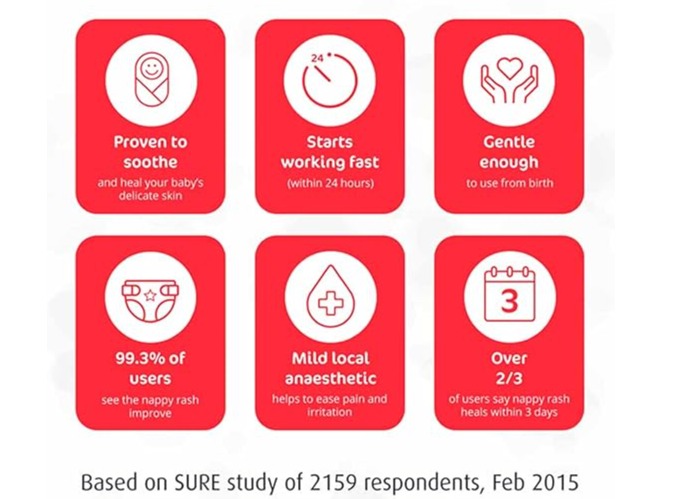 Sudocrem ~ Antiseptic Healing Cream